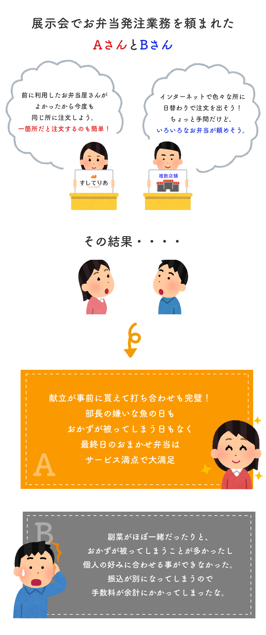 展示会でお弁当発注業務を頼まれた場合の比較例