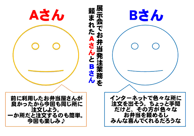 お弁当の連日注文　注文前