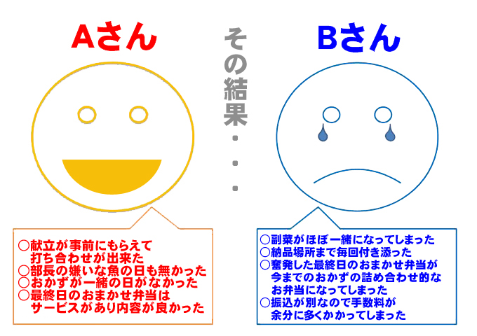 お弁当の連日注文　注文前